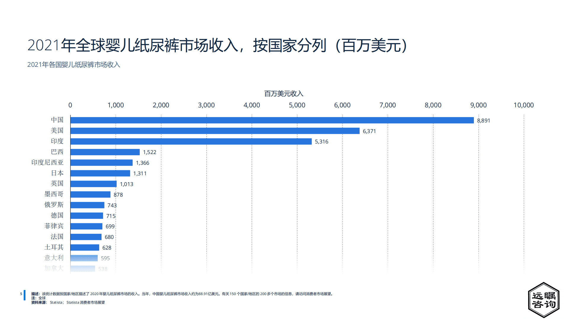 远瞩咨询：2022年中国母婴用品行业分析报告.pdf 第6页