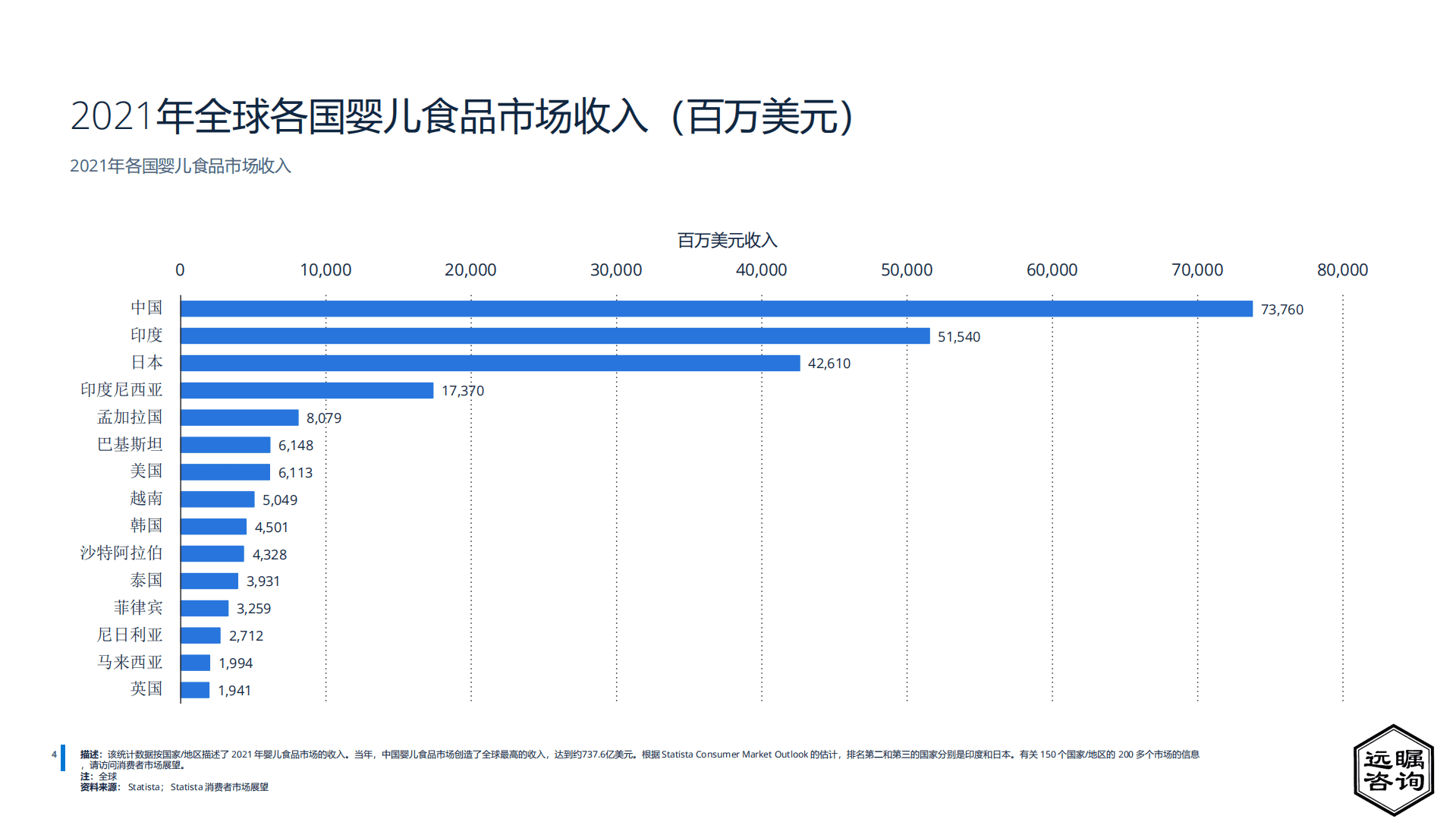 远瞩咨询：2022年中国母婴用品行业分析报告.pdf 第5页