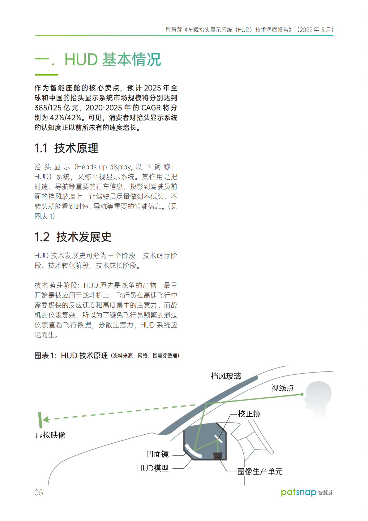 智慧芽：2022智能汽车产业系列-车载抬头显示系统（HUD）技术洞察报告.pdf 第6页