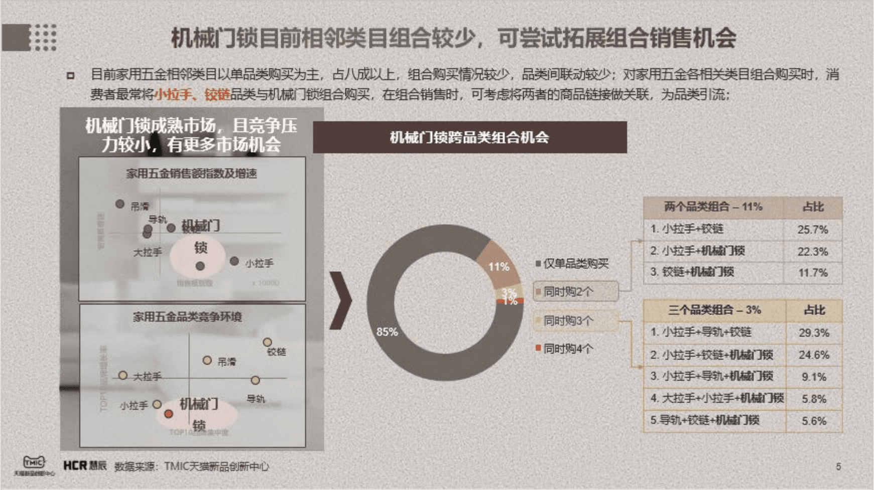 TMIC黑马工厂：2022机械门锁市场趋势洞察报告.pdf 第5页