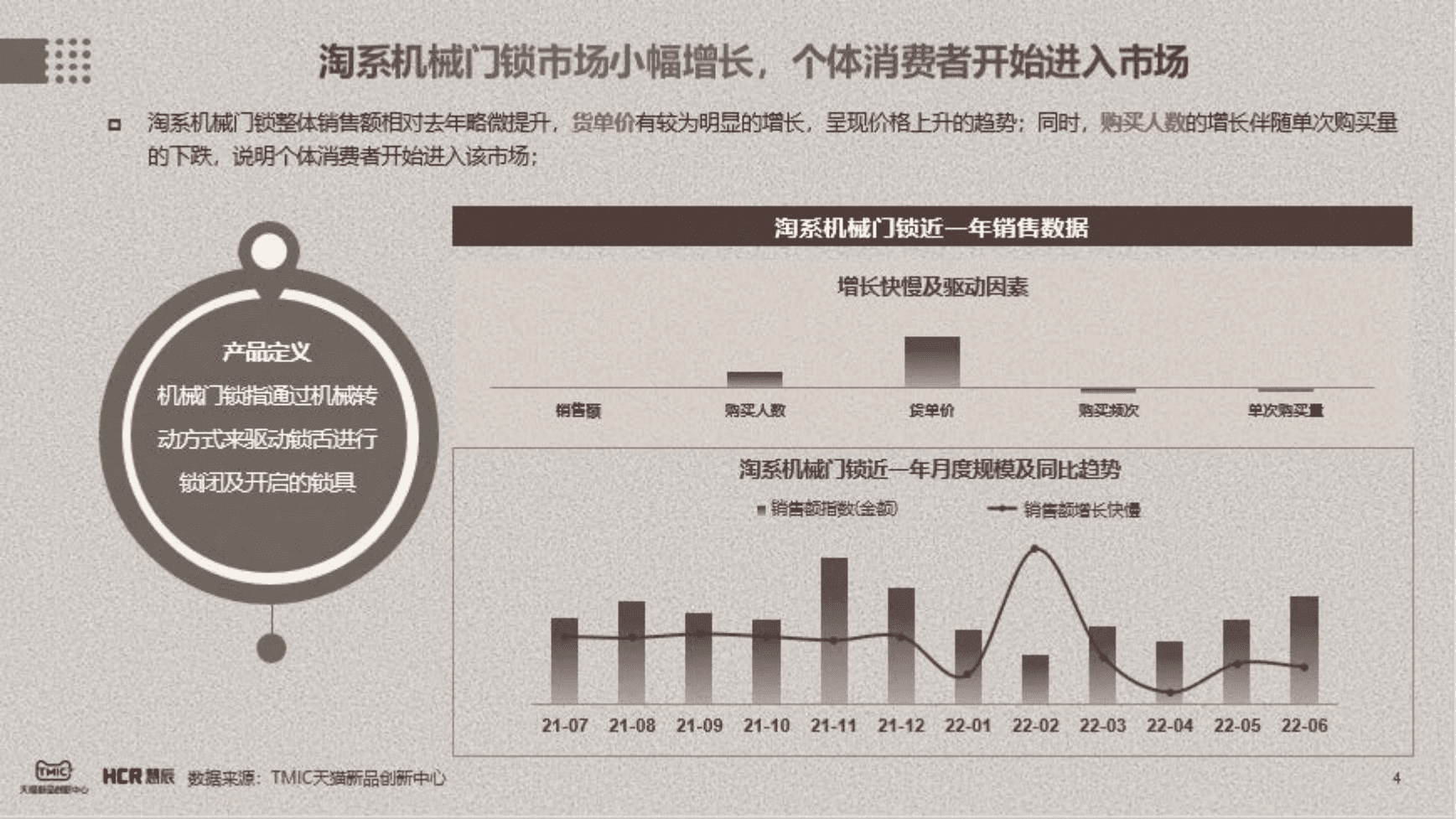 TMIC黑马工厂：2022机械门锁市场趋势洞察报告.pdf 第4页