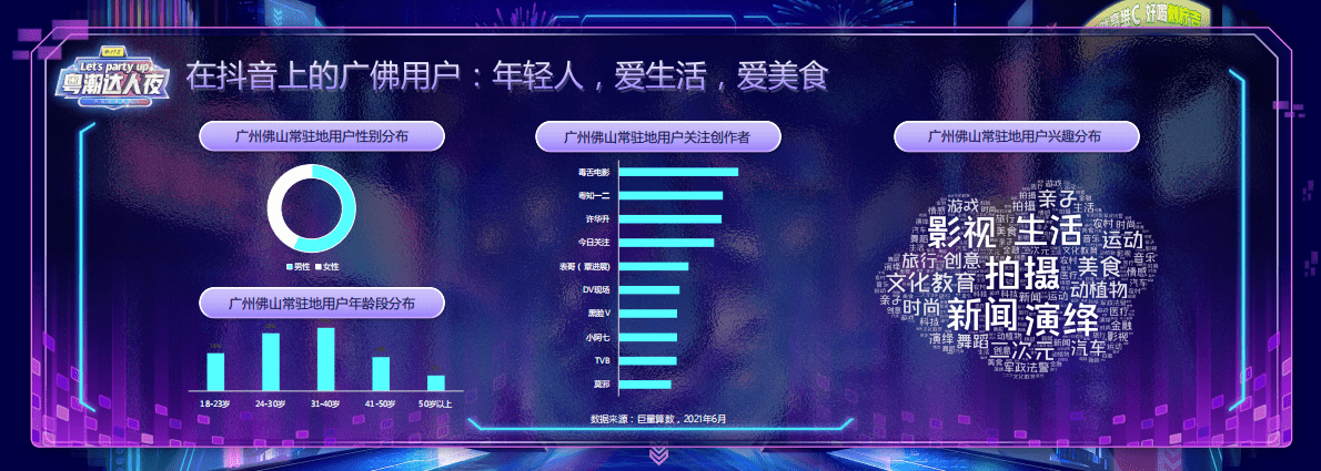 巨量：粤潮达人生态报告.pdf 第6页