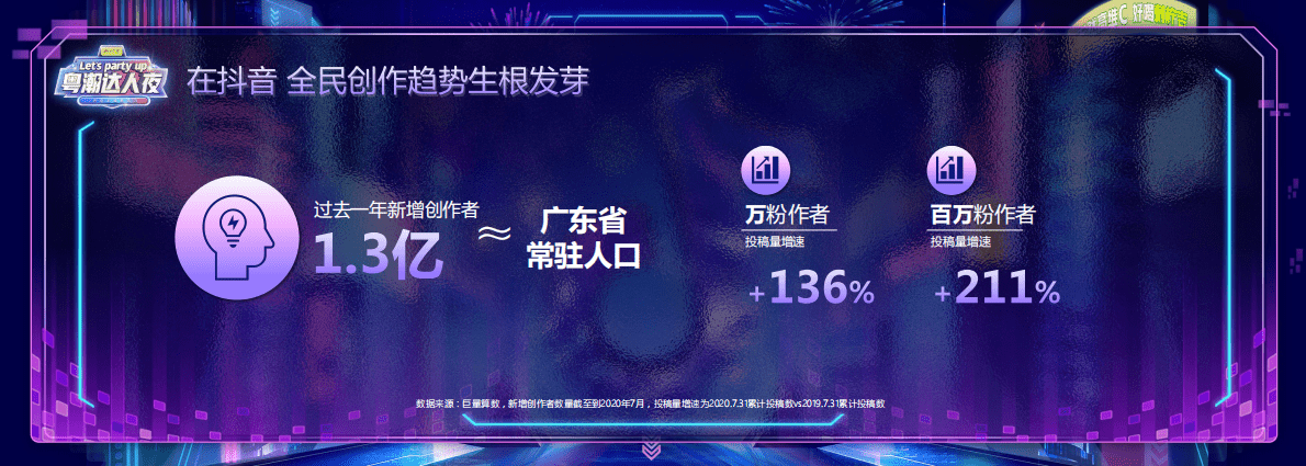 巨量：粤潮达人生态报告.pdf 第4页