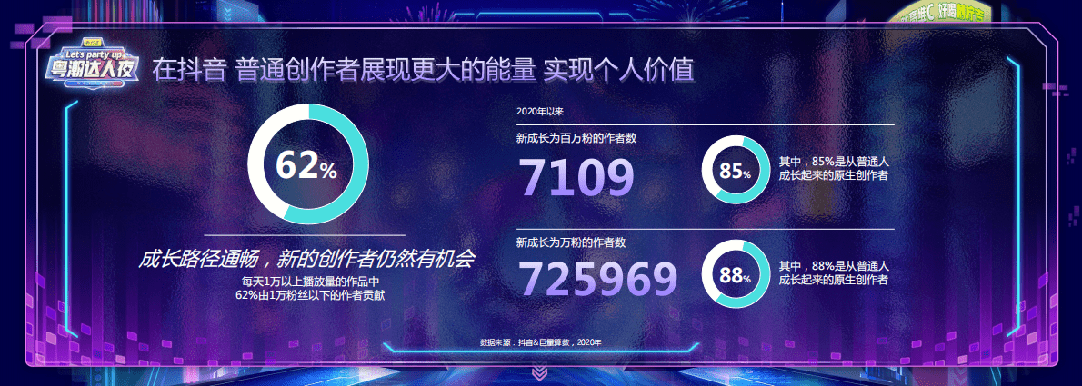 巨量：粤潮达人生态报告.pdf 第5页