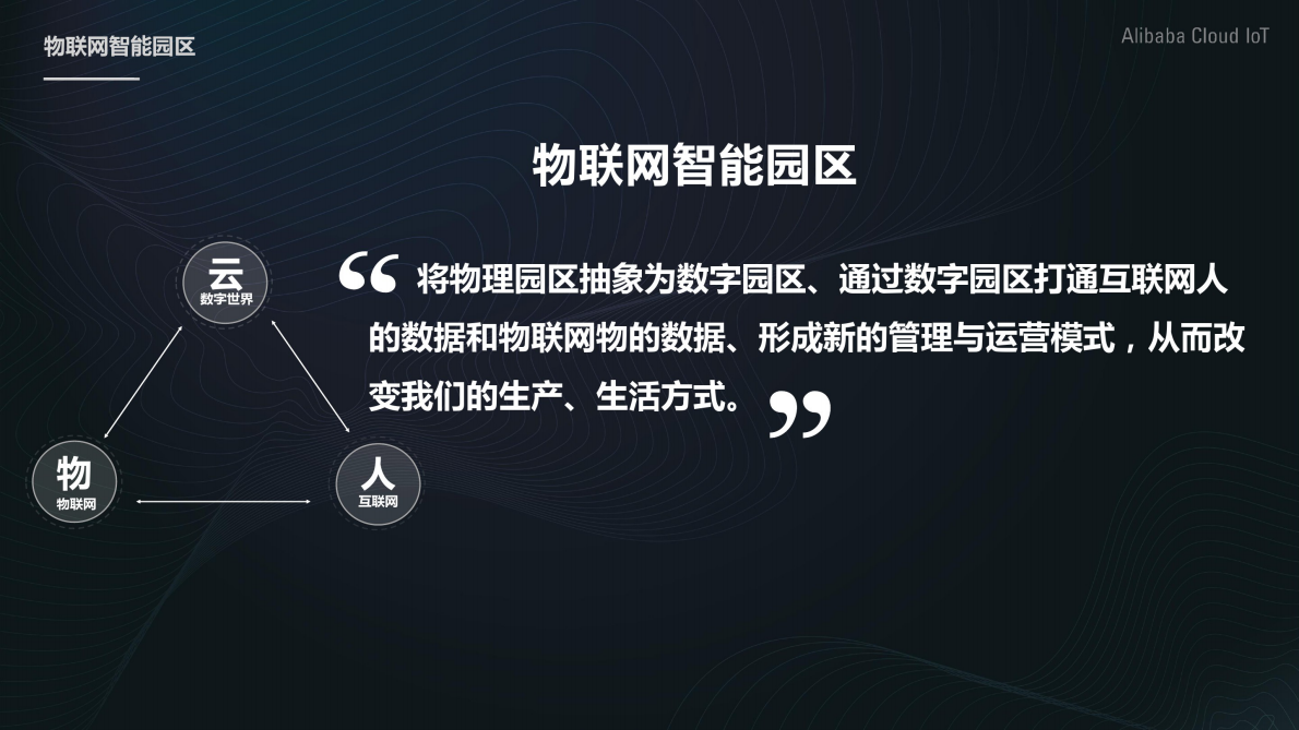 阿里云：阿里云IoT办公园区解决方案.pdf 第6页