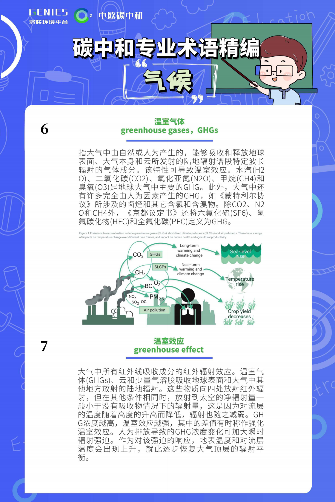济联环境平台：碳中和专业术语精编（中英宝典）.pdf 第4页