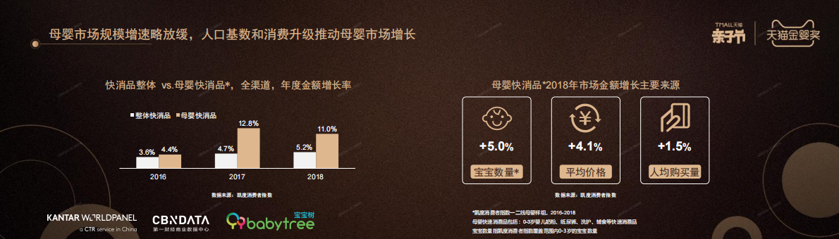 领跑母婴市场，迎接创新机遇.pdf 第2页