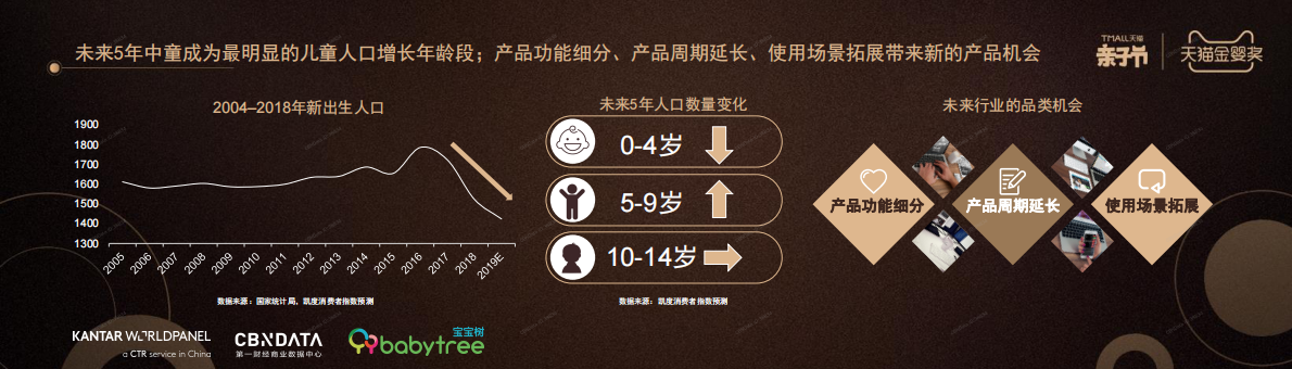 领跑母婴市场，迎接创新机遇.pdf 第4页