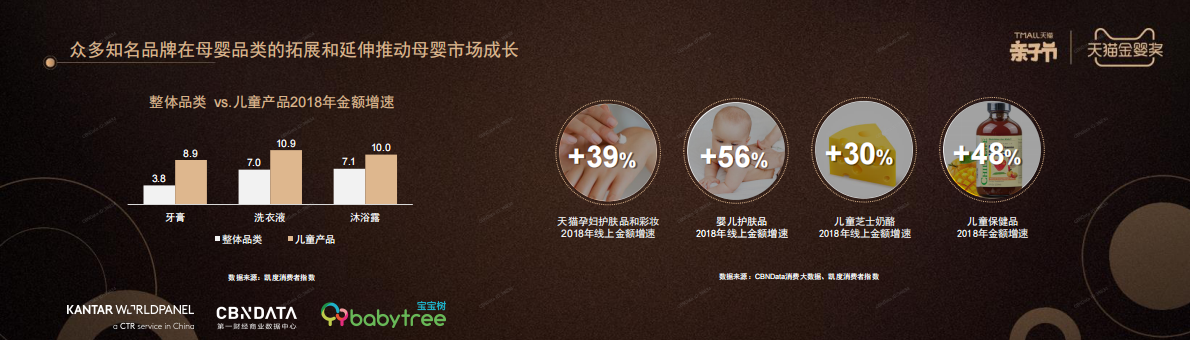 宝宝树：领跑母婴市场，迎接创新机遇.pdf 第6页