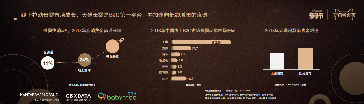 宝宝树：领跑母婴市场，迎接创新机遇.pdf 第3页