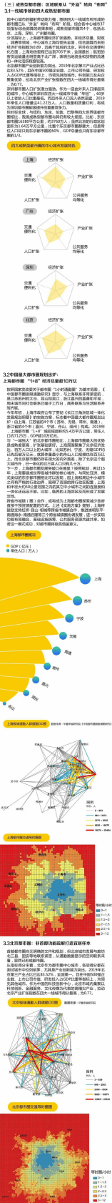 21世纪经济研究院：2020年中国都市圈扩张潜力报告.pdf 第2页
