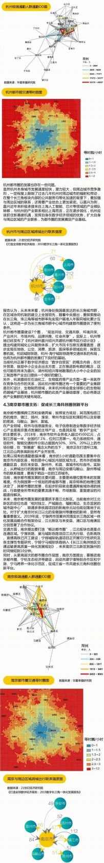 21世纪经济研究院：2020年中国都市圈扩张潜力报告.pdf 第5页