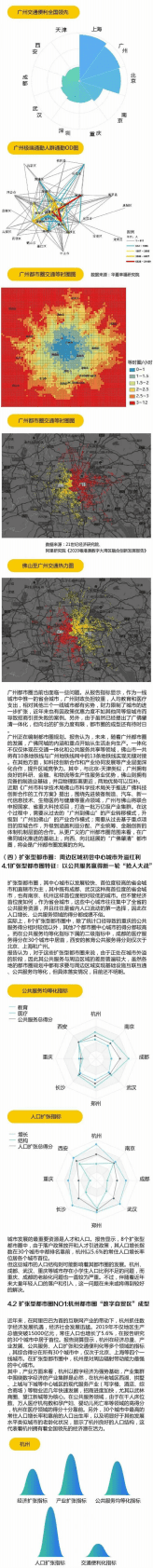 21世纪经济研究院：2020年中国都市圈扩张潜力报告.pdf 第4页