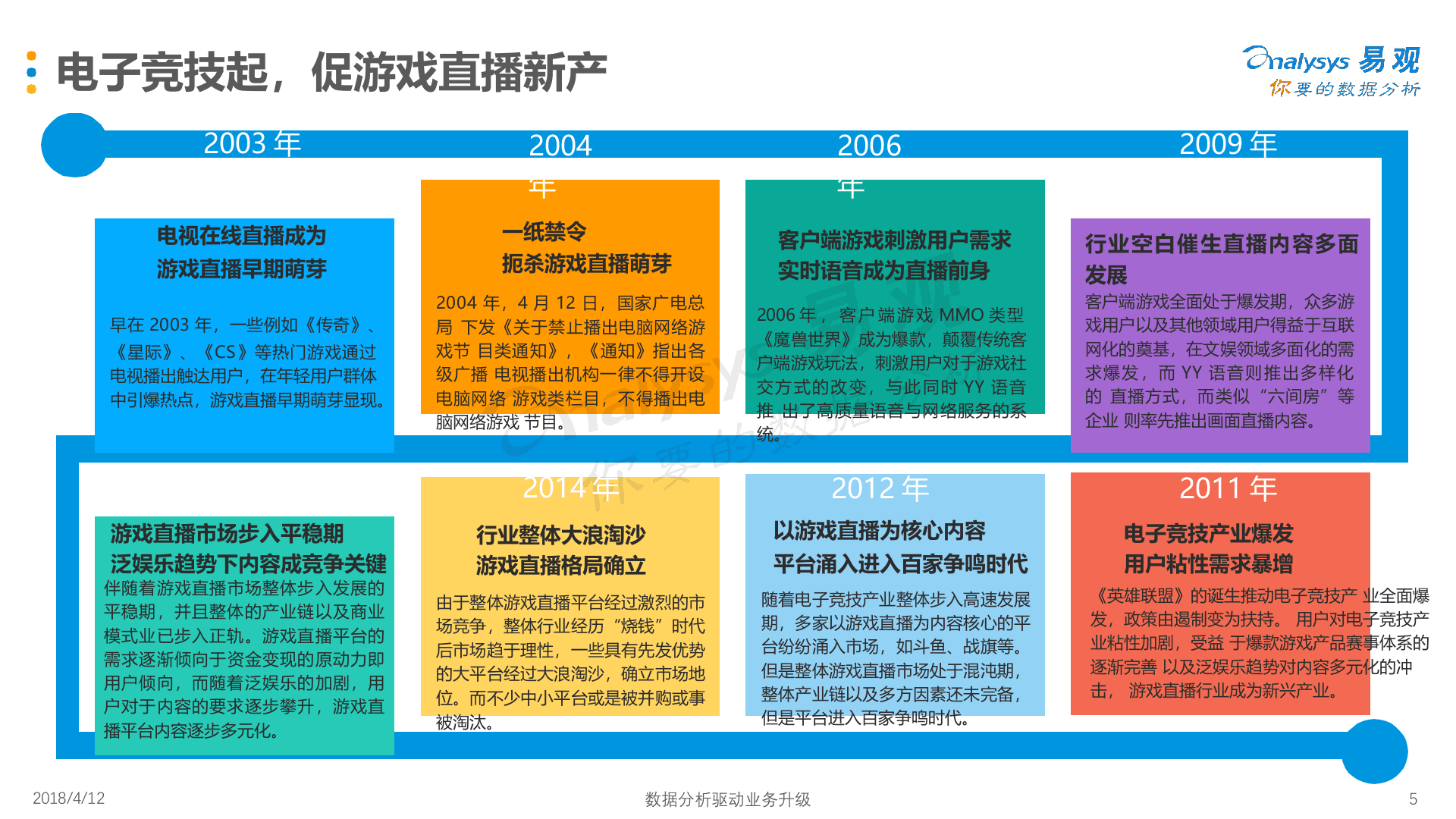 2018中国游戏直播市场年度综合分析(1).docx 第5页