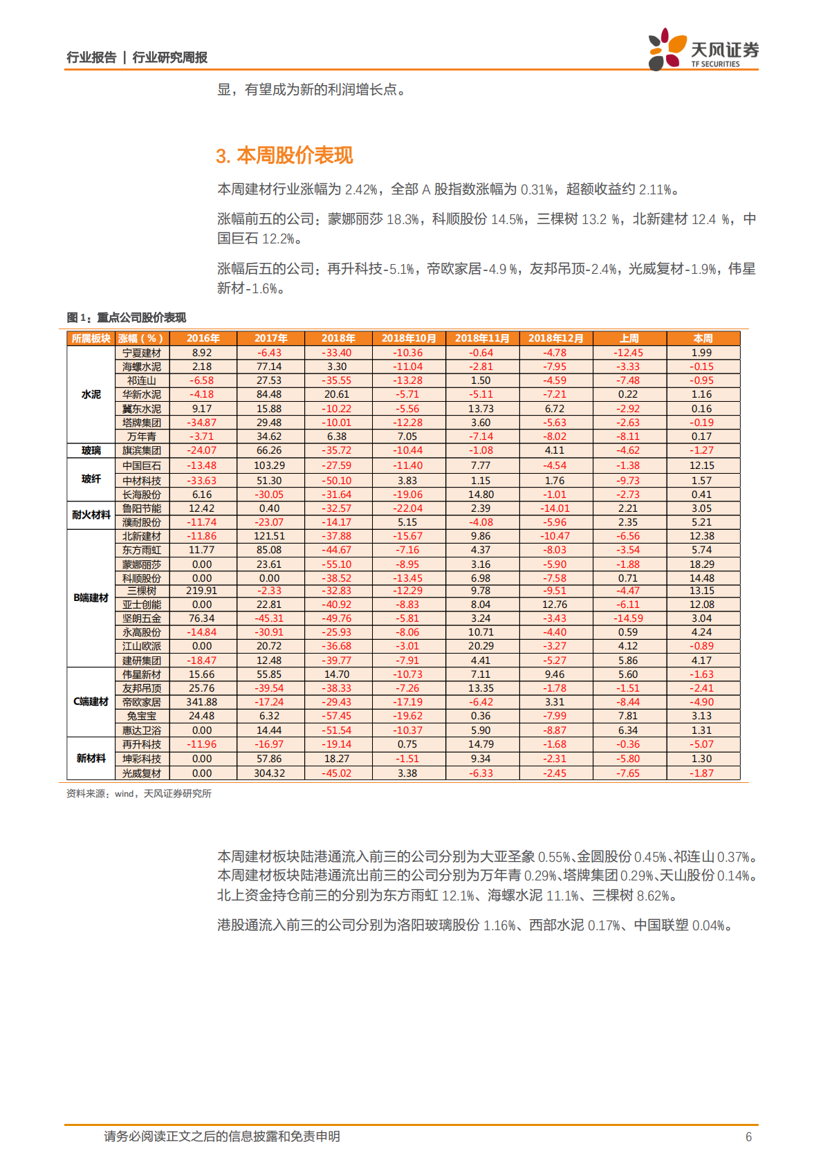 建筑材料行业：华东水泥提价超预期，建议积极布局-20200823.pdf 第6页