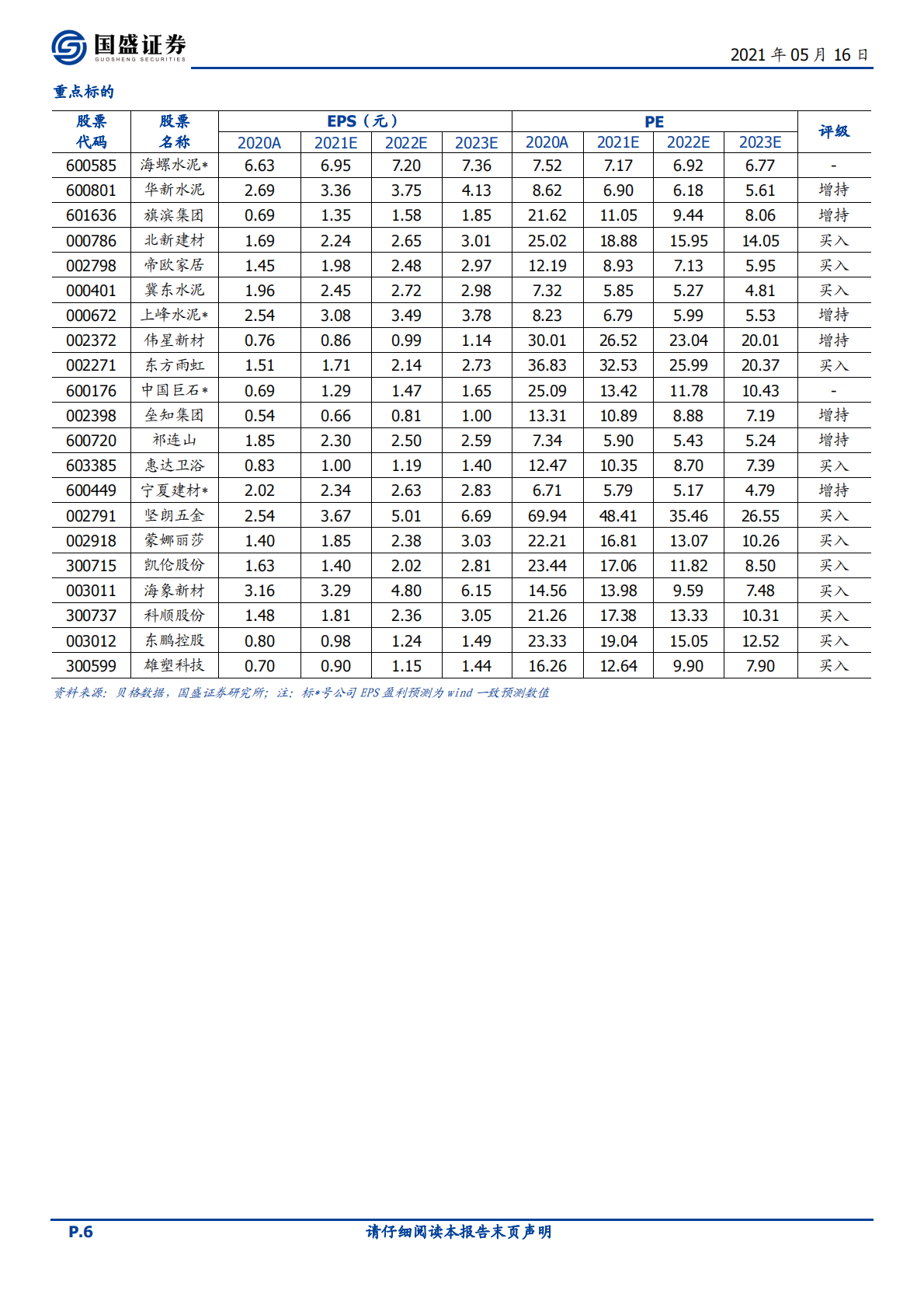 建筑材料行业：低库存下旺季支撑涨价持续性，继续推荐玻璃板块-210516.pdf 第6页