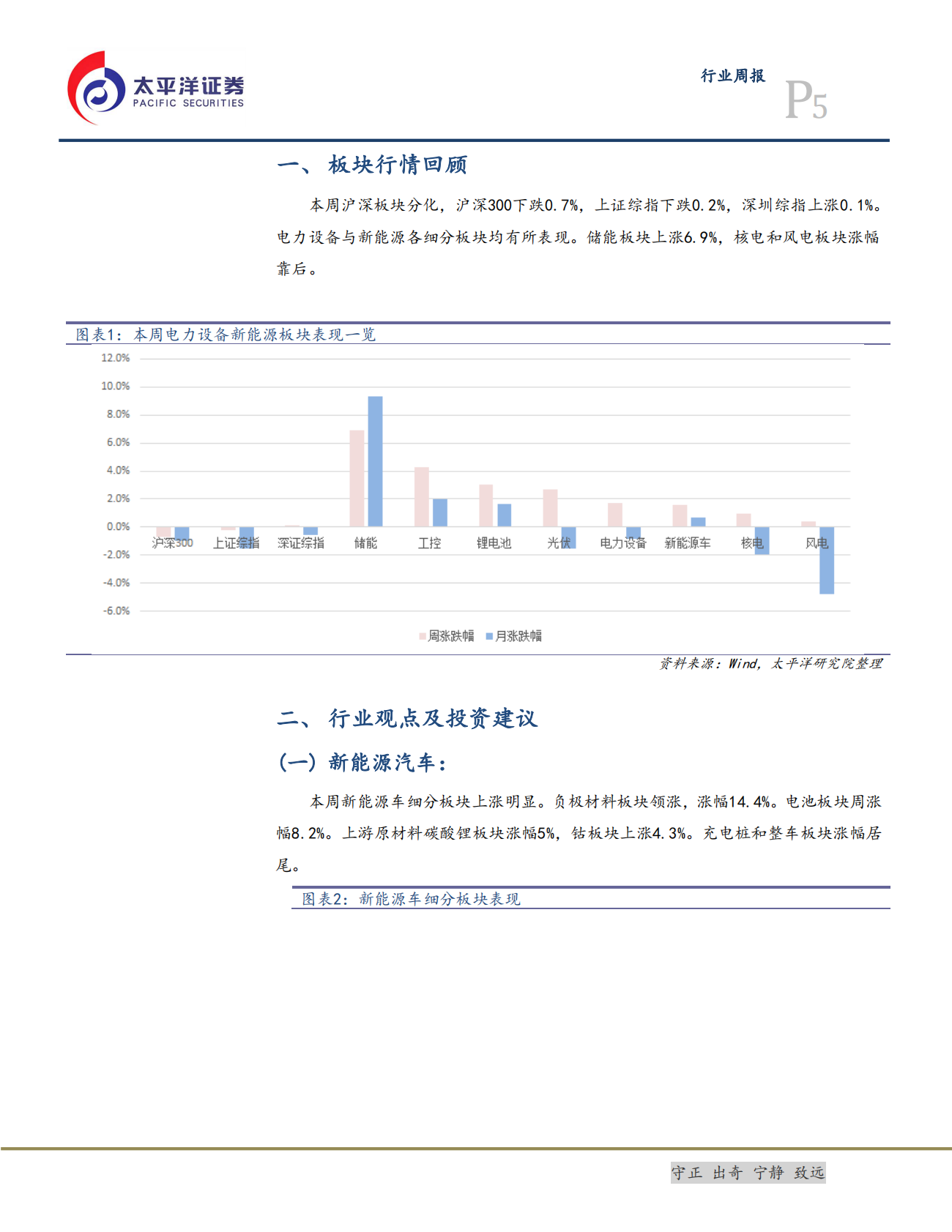 电气设备行业：宁德拿下宝马大单-191124.pdf 第5页