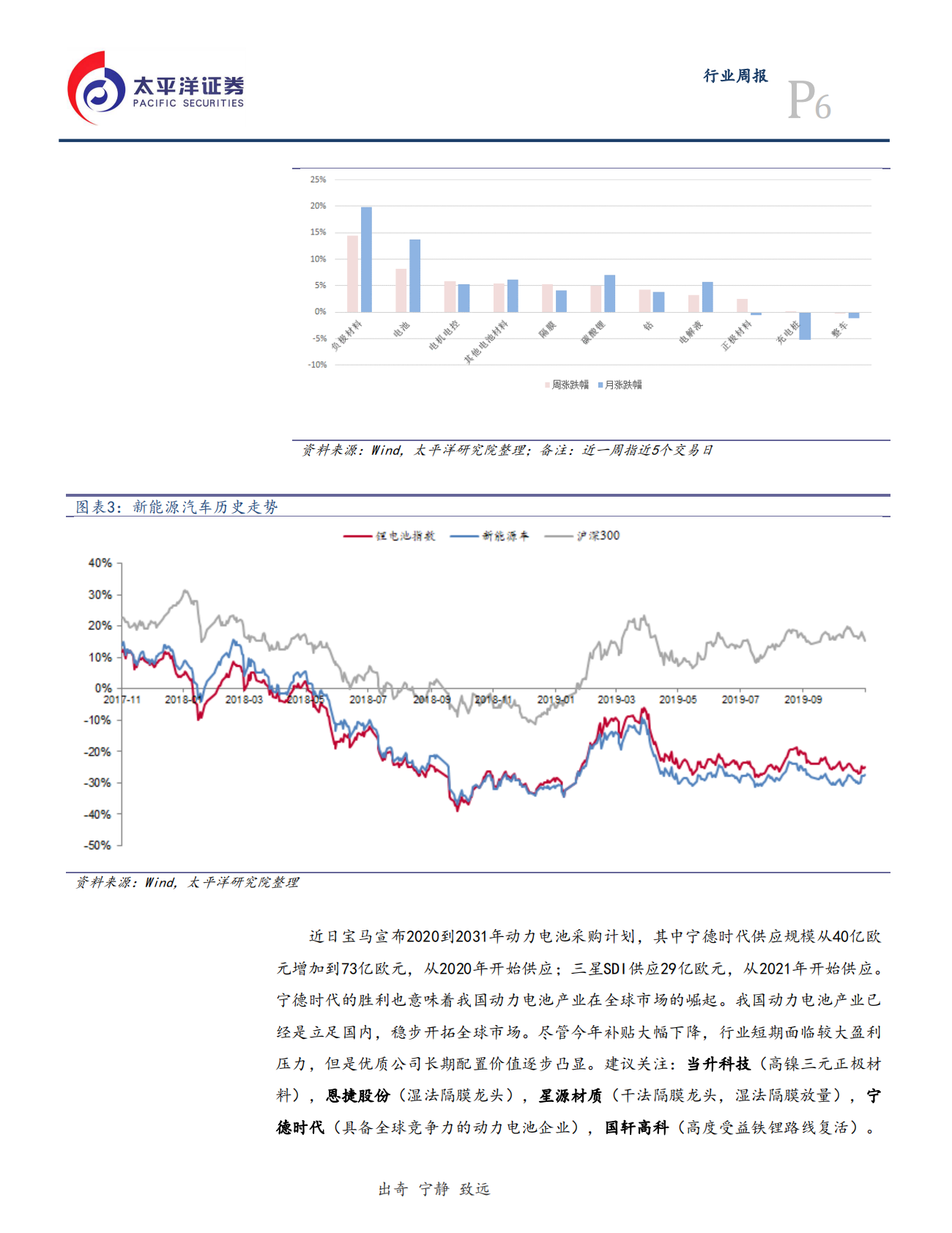 电气设备行业：宁德拿下宝马大单-191124.pdf 第6页