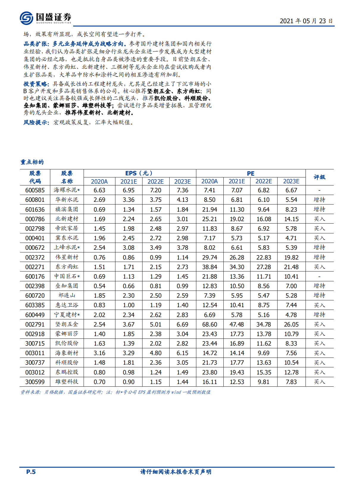 建筑材料行业：地产需求韧性强，持续推荐量增价涨库存降的玻璃板块-210523.pdf 第5页