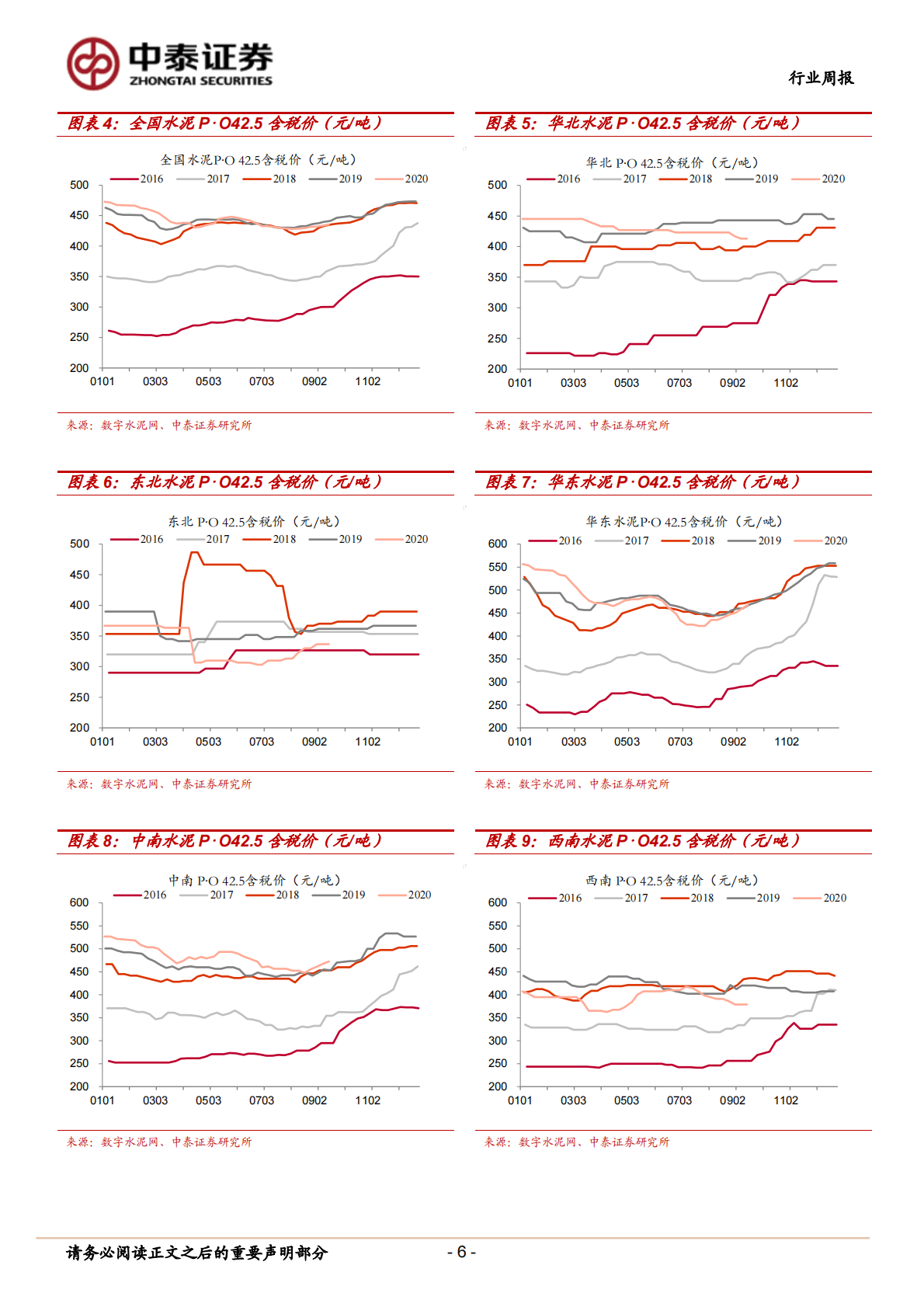 建筑材料行业：持续推荐玻纤龙头巨石和中材，石膏板龙头北新-20200919.pdf 第6页