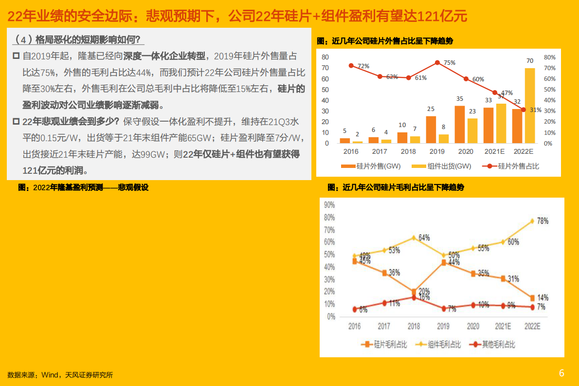 电气设备行业：隆基股份再思考，业绩弹性在哪里？估值弹性在哪里？-220110.pdf 第6页