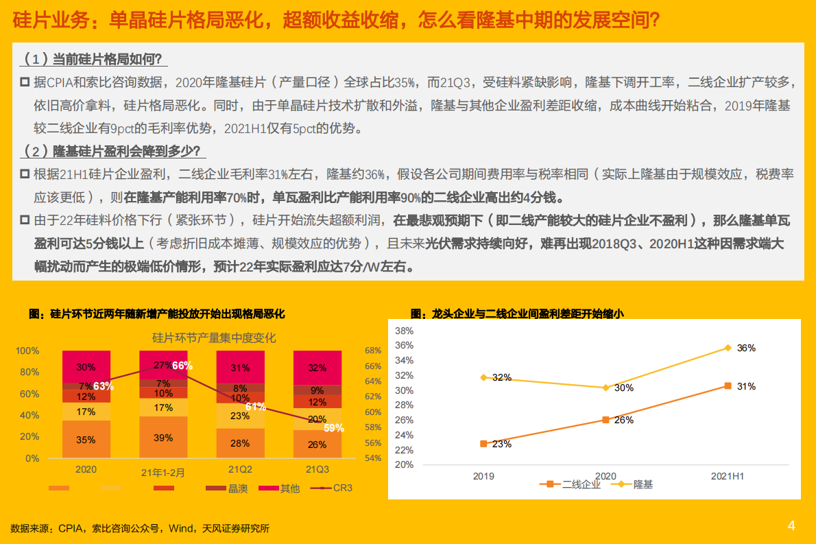 电气设备行业：隆基股份再思考，业绩弹性在哪里？估值弹性在哪里？-220110.pdf 第4页