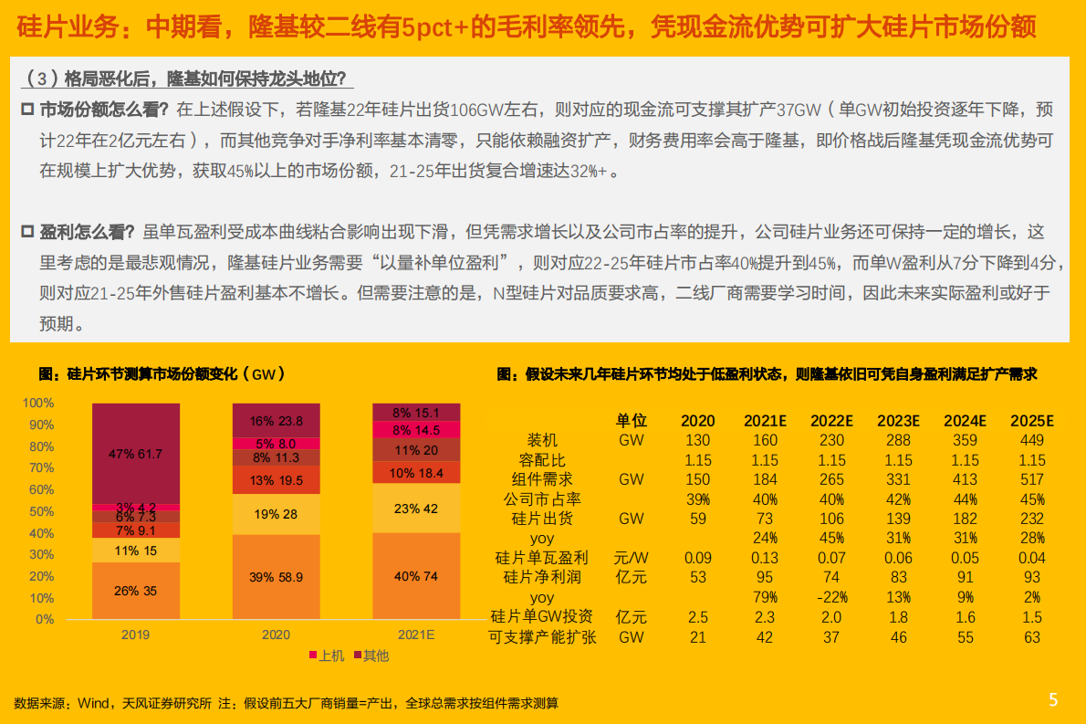 电气设备行业：隆基股份再思考，业绩弹性在哪里？估值弹性在哪里？-220110.pdf 第5页