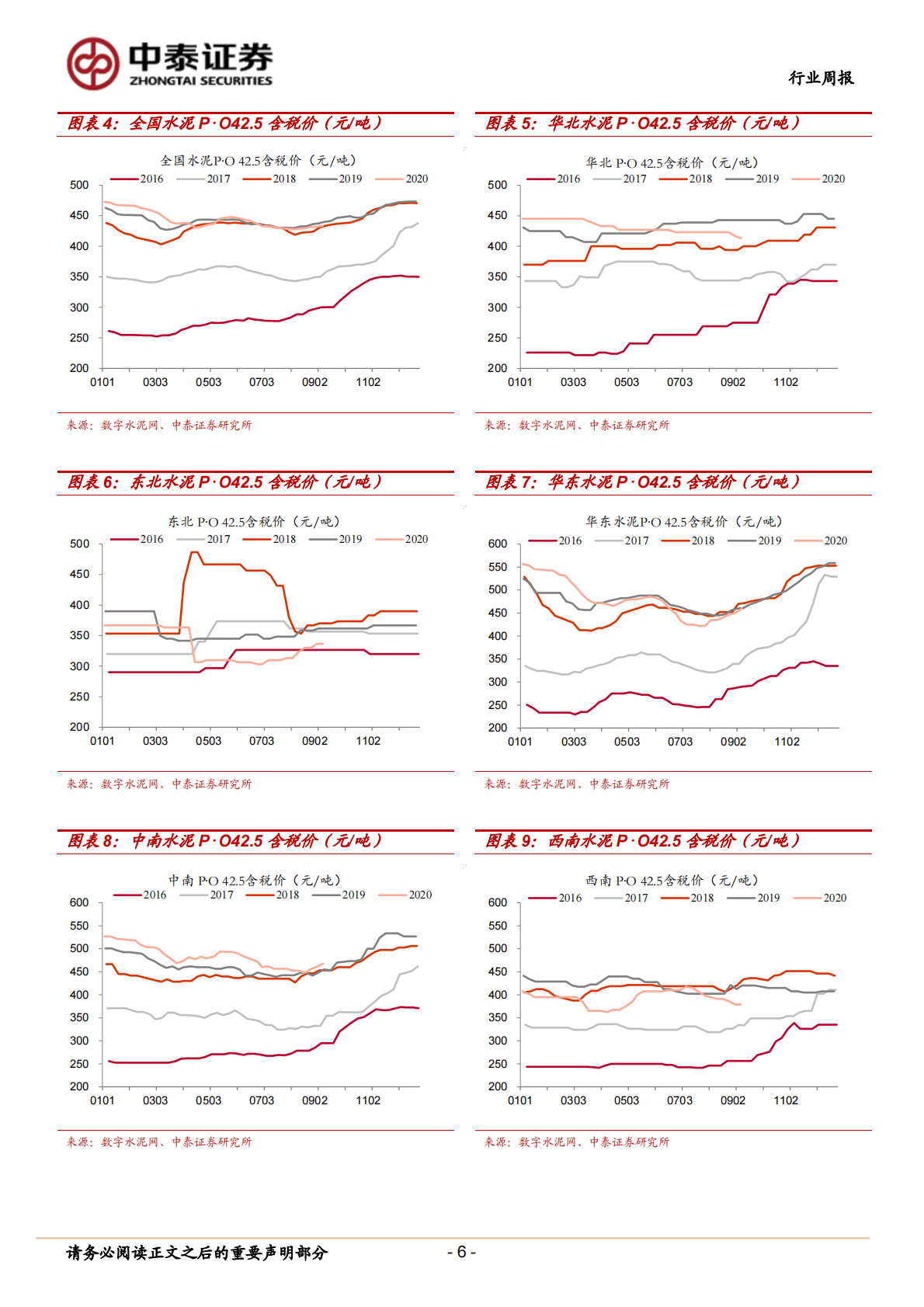 建筑材料行业：持续推荐玻纤龙头，关注竣工端恢复且防水有预期差的北新-20200912.pdf 第6页