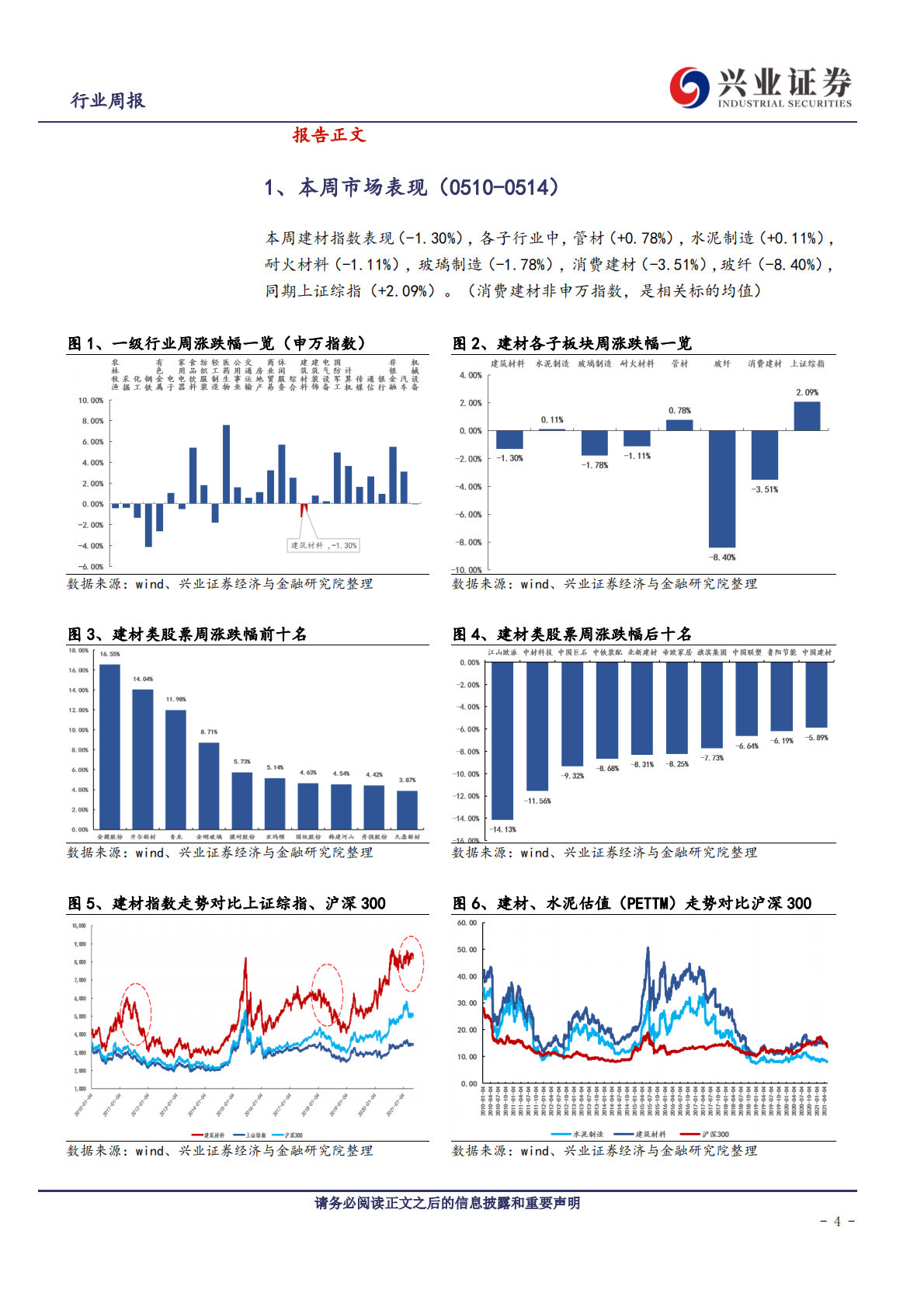 建筑材料行业：持续低库存，建材有望淡季不淡-210516.pdf 第4页