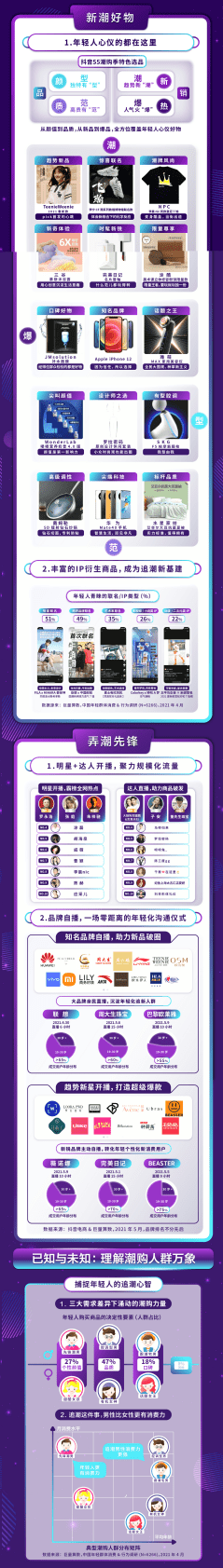 巨量算数：潮流自定义：2021潮购人群洞察报告.pdf 第3页