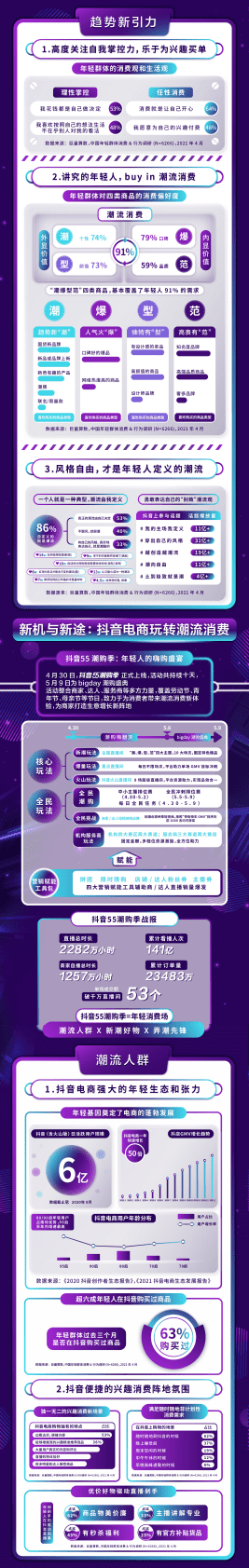 巨量算数：潮流自定义：2021潮购人群洞察报告.pdf 第2页