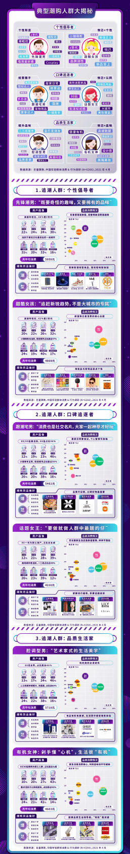巨量算数：潮流自定义：2021潮购人群洞察报告.pdf 第4页