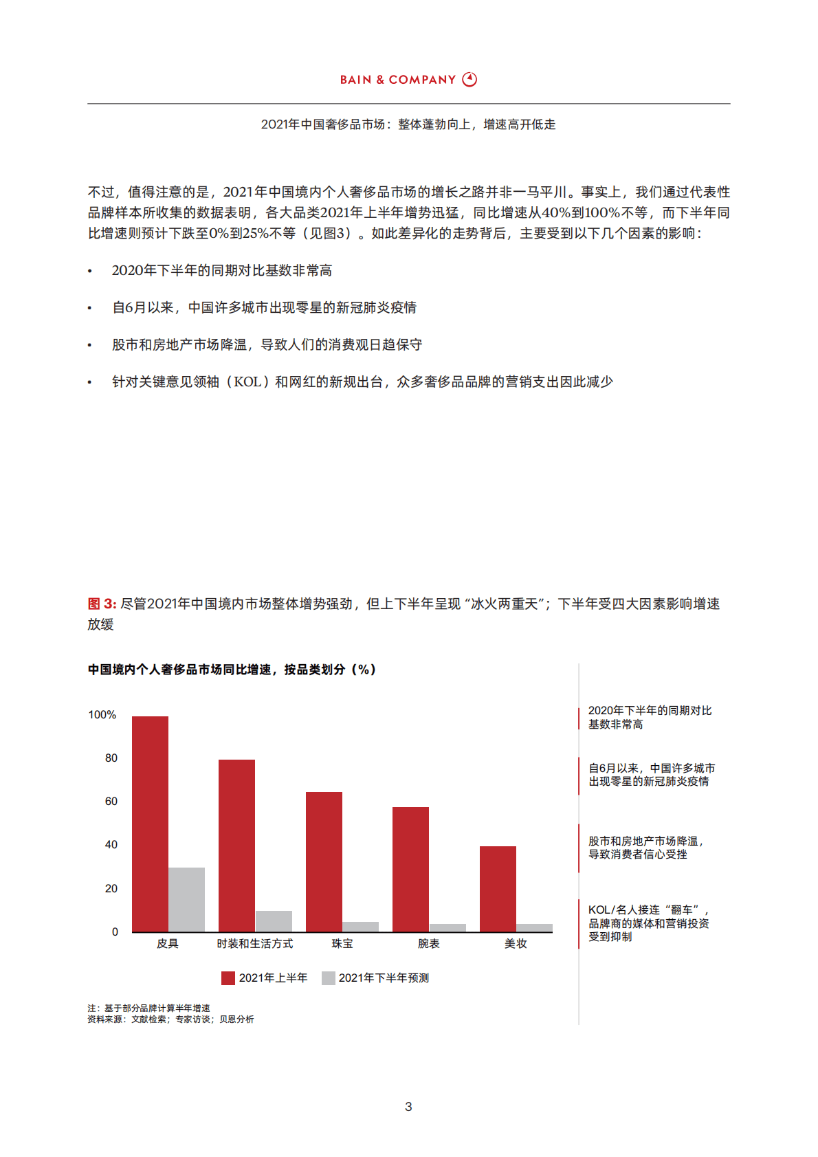 贝恩：2021年中国奢侈品市场报告.pdf 第4页