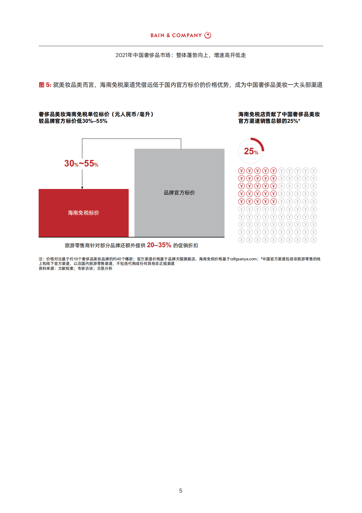 贝恩：2021年中国奢侈品市场报告.pdf 第6页