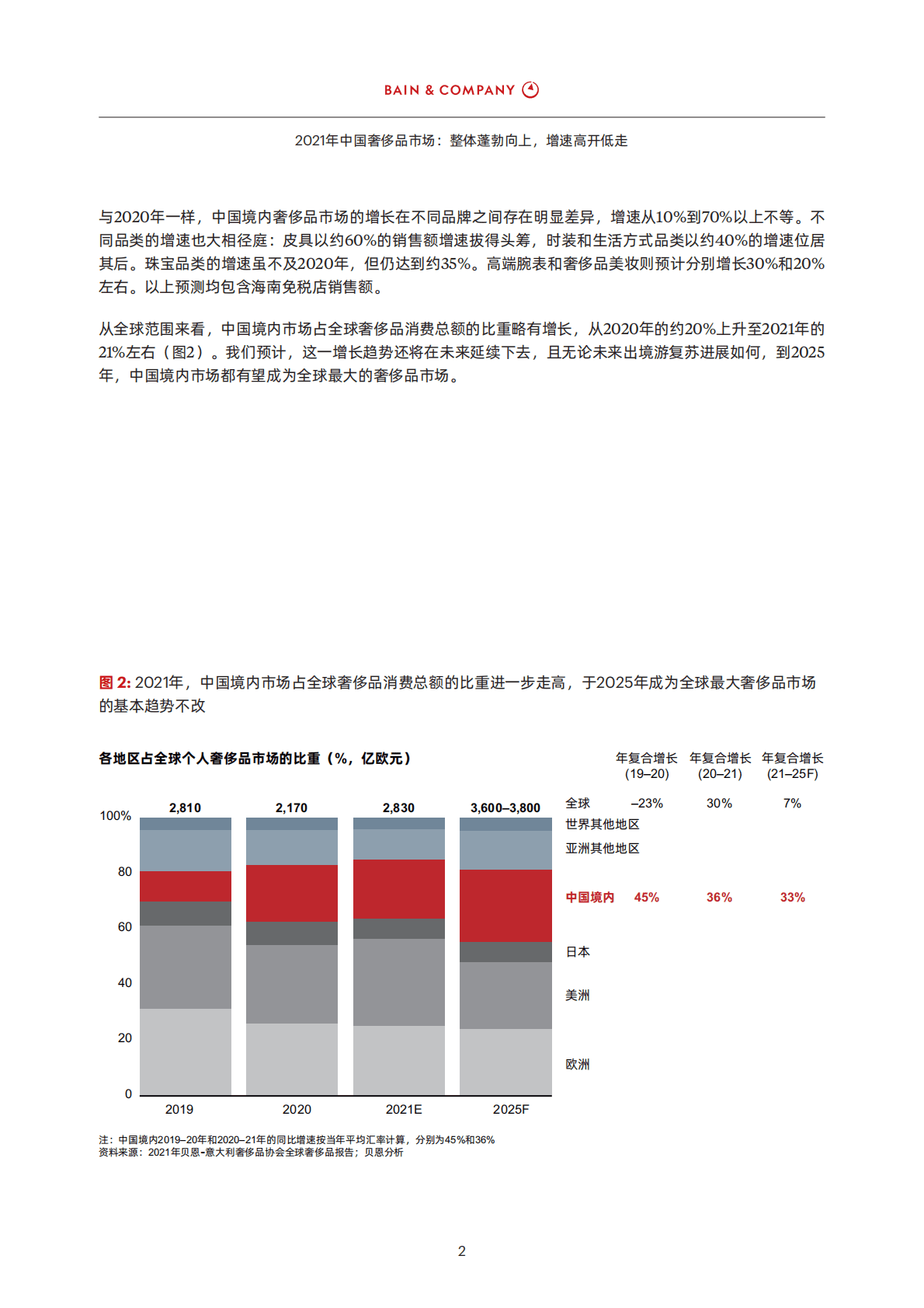 贝恩：2021年中国奢侈品市场报告.pdf 第3页
