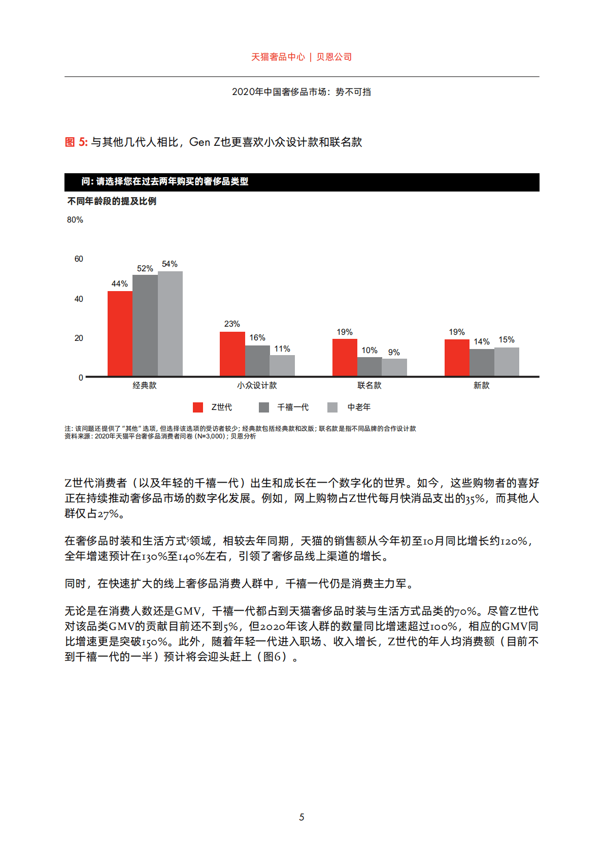 贝恩：2020年中国奢侈品市场报告.pdf 第6页