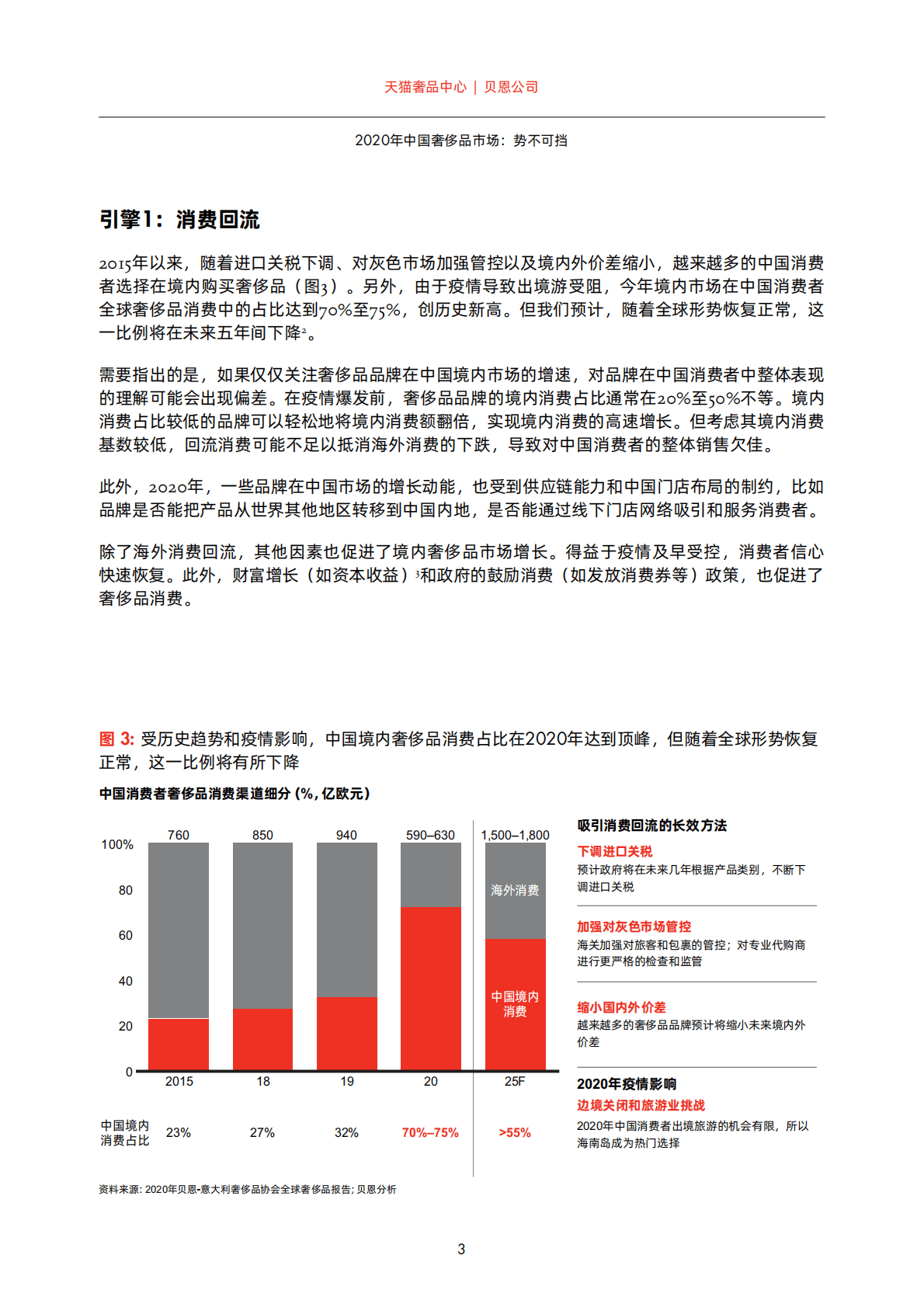 贝恩：2020年中国奢侈品市场报告.pdf 第4页