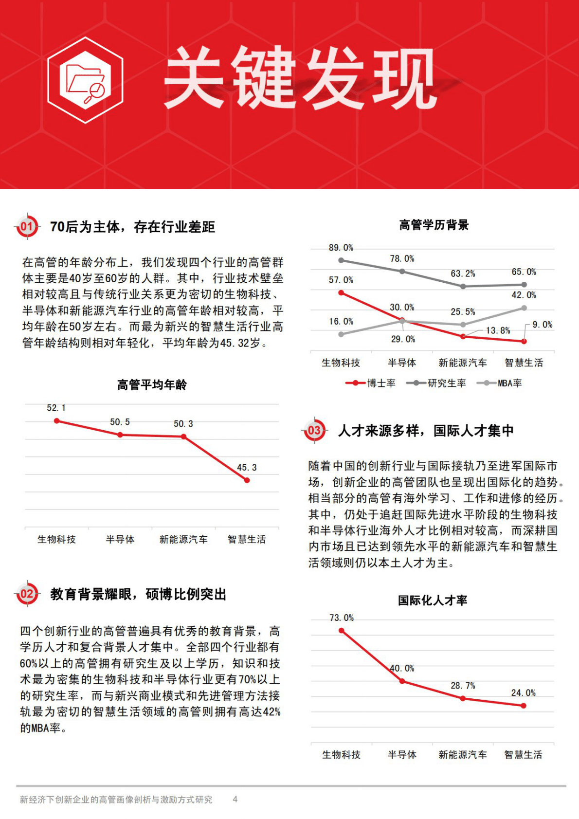 AON：新经济下创新企业的高管画像剖析与激励方式研究.pdf 第4页