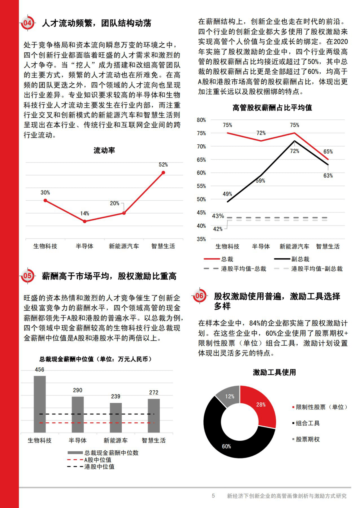 AON：新经济下创新企业的高管画像剖析与激励方式研究.pdf 第5页