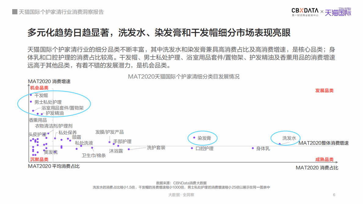 天猫国际个护家清行业消费洞察报告.pdf 第6页