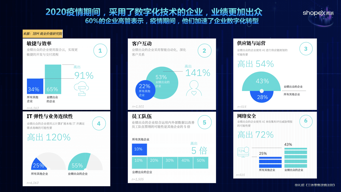 商派：三体零售及逆熵法则.pdf 第6页