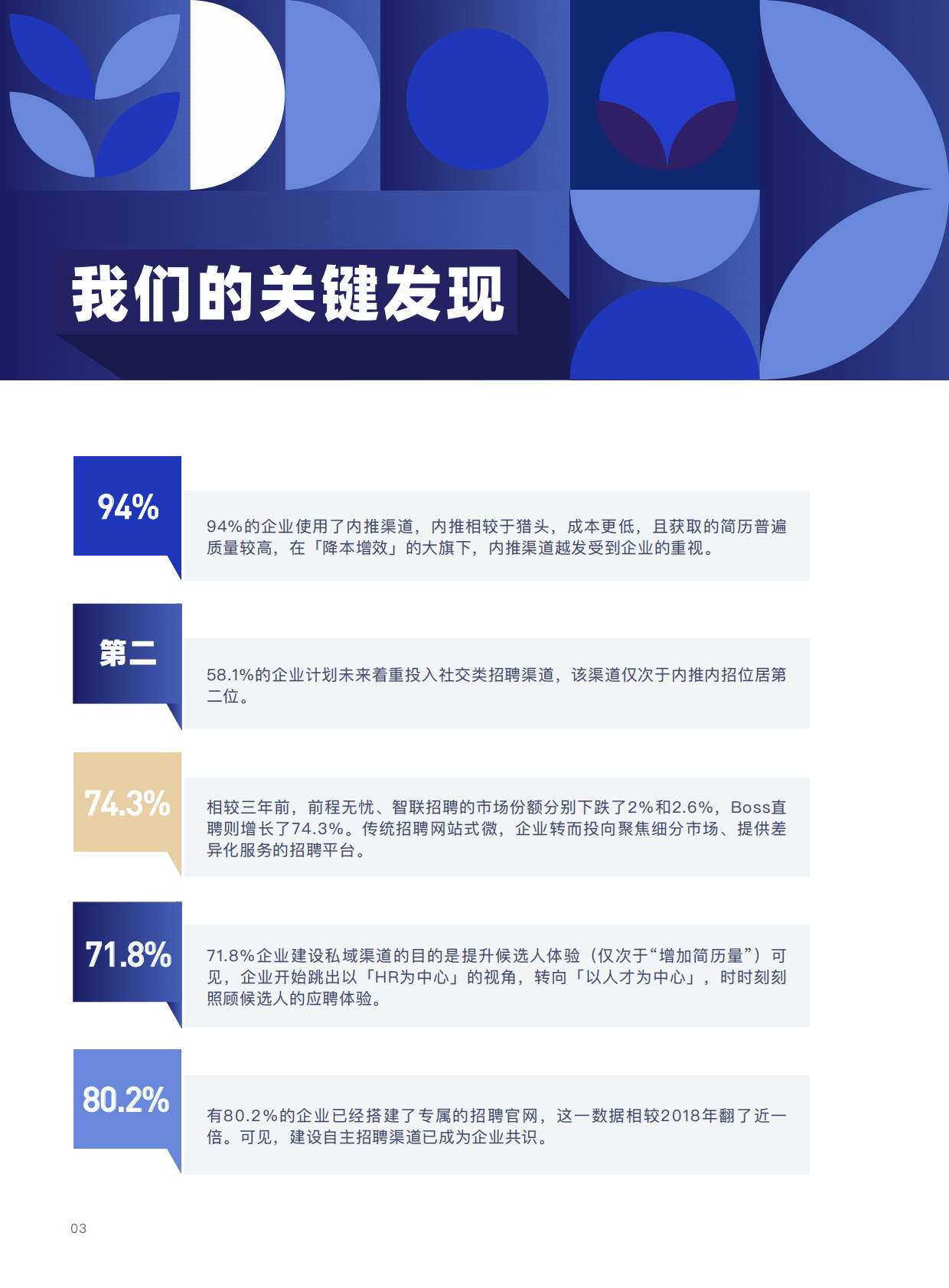 用友：2021年度企业招聘渠道效果与趋势调研报告.pdf 第4页