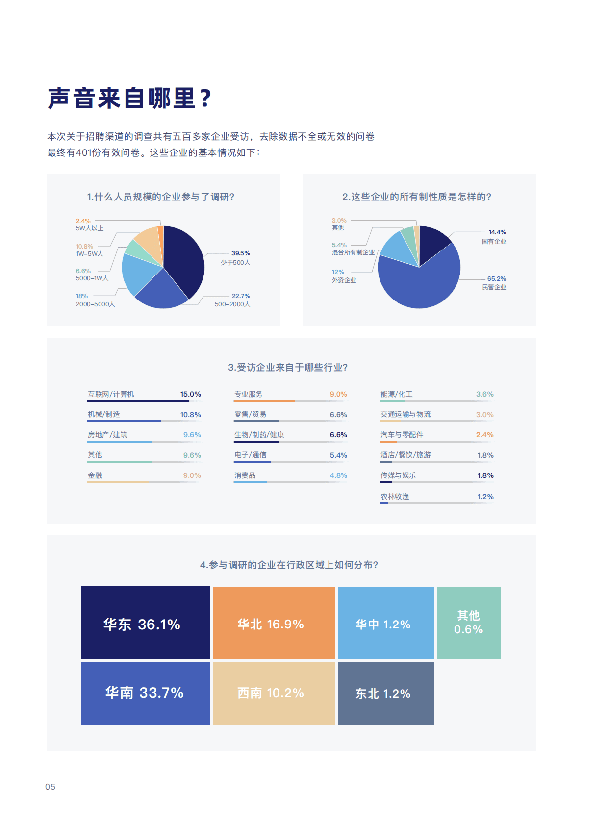 用友：2021年度企业招聘渠道效果与趋势调研报告.pdf 第6页