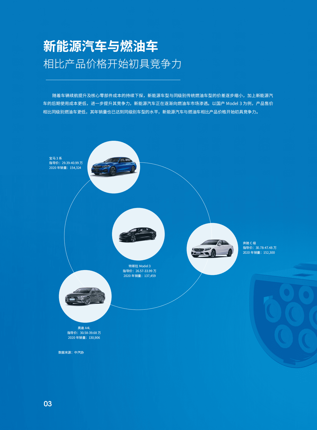巨量引擎：2021中国新能源汽车市场洞察报告.pdf 第6页