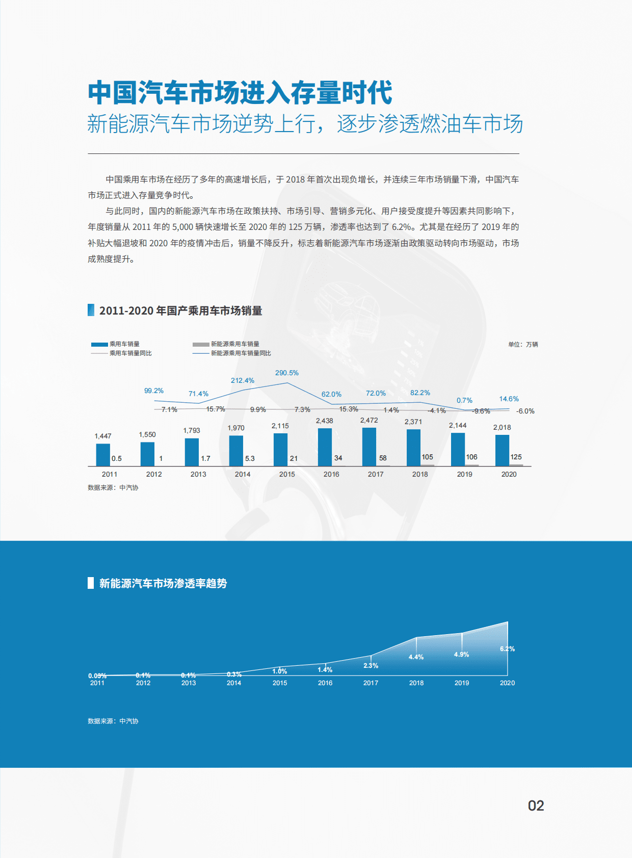 巨量引擎：2021中国新能源汽车市场洞察报告.pdf 第5页