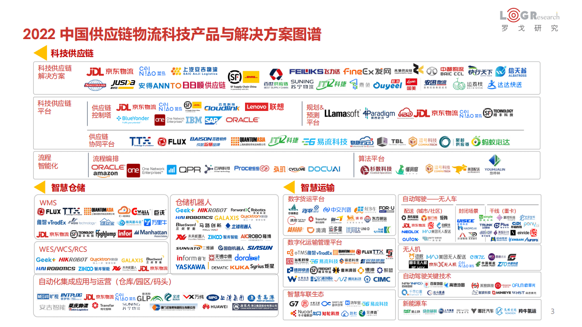 罗戈研究：2022中国供应链物流创新科技报告.pdf 第3页