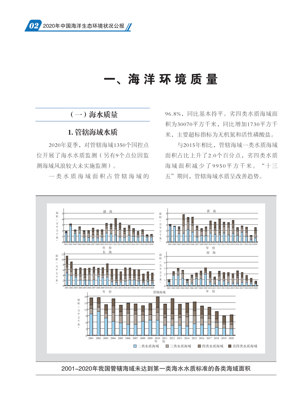 中国人民共和国生态环境部：2020中国海洋生态环境中状况公报.pdf 第4页