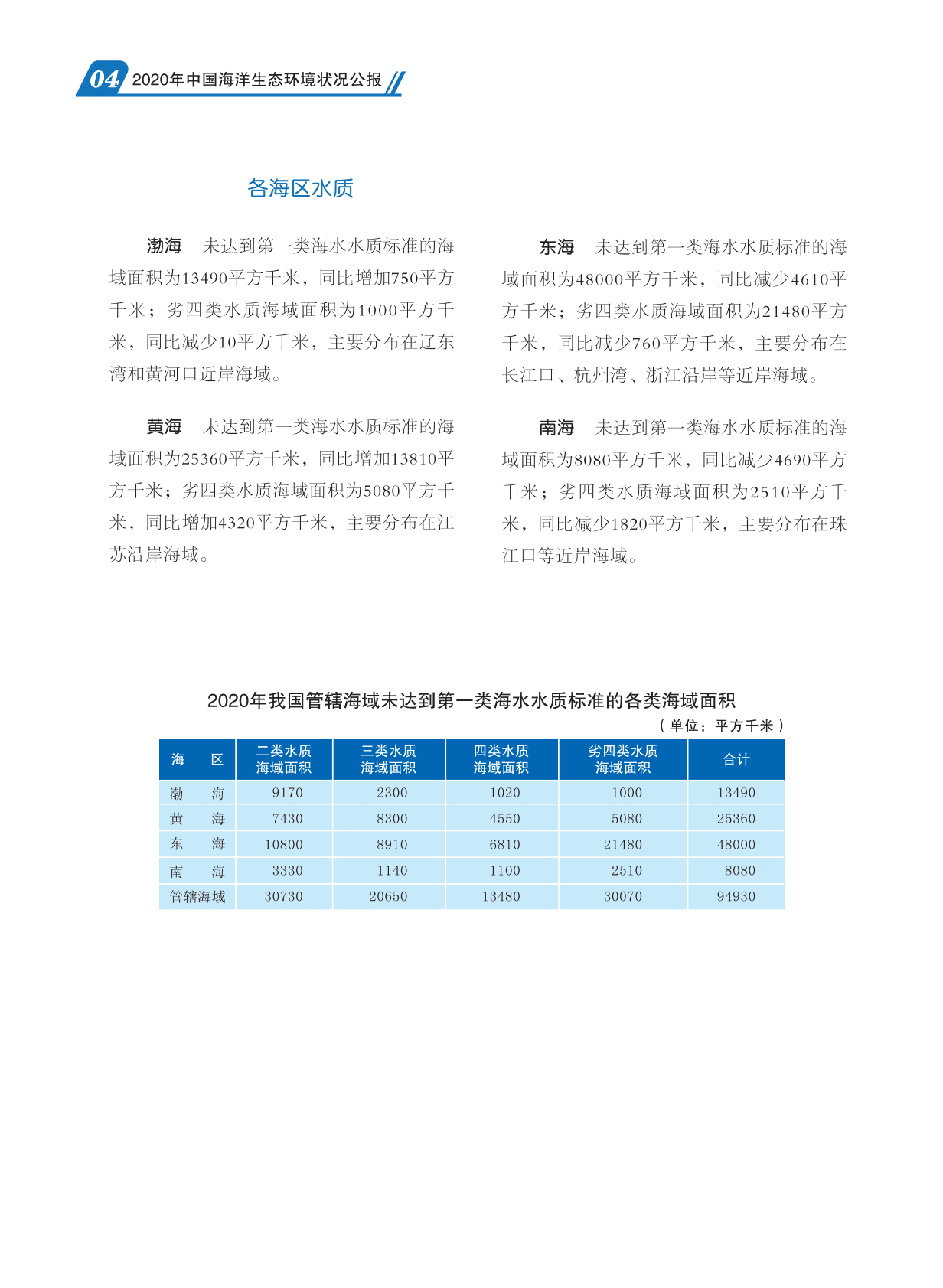 中国人民共和国生态环境部：2020中国海洋生态环境中状况公报.pdf 第6页