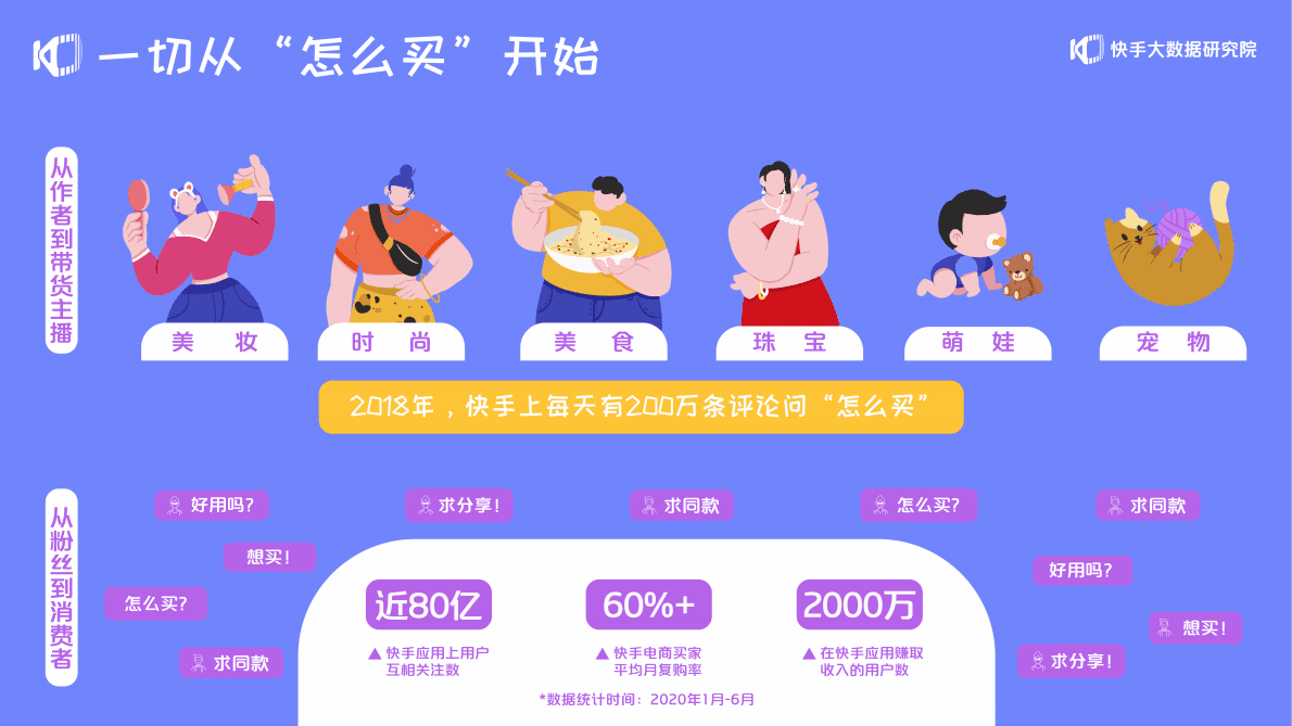 快手大数据研究院&快手电商：2020快手电商生态报告.pdf 第4页