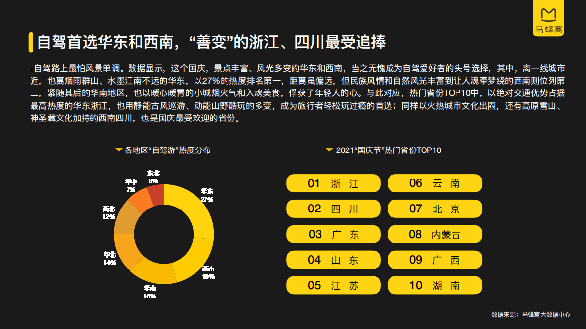 马蜂窝：2021国庆节旅游大数据系列报告.pdf 第4页